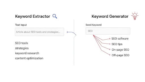 infographic Table keyword extractor vs keyword generator
